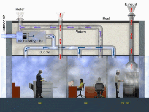 Building Pressures