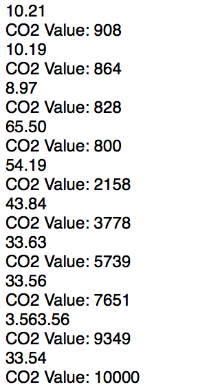 pH and CO 2 sensor readings