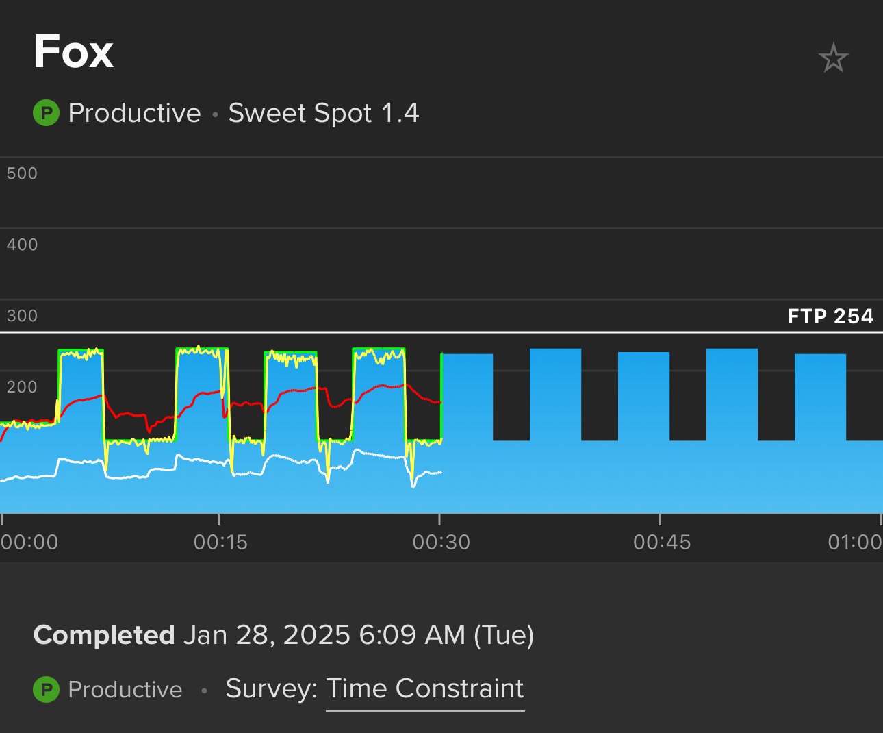 Half of a Workout is Still a Workout