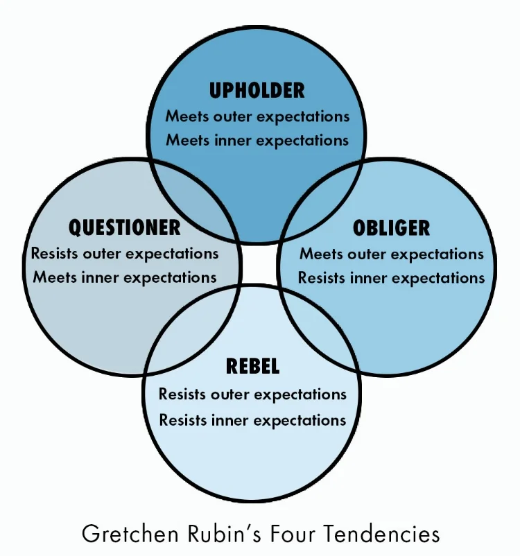 Image (c) Gretchen Rubin
