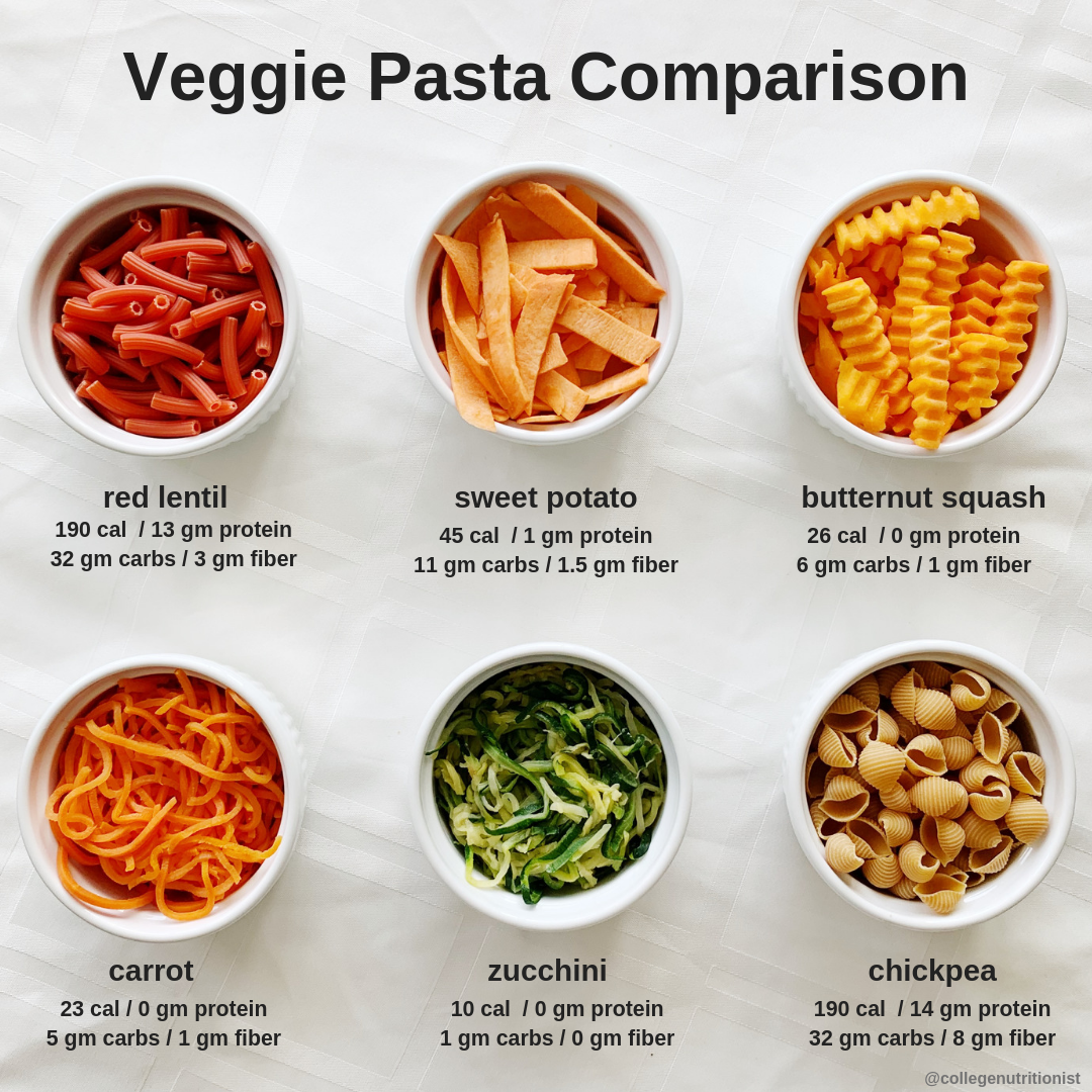 Ultimate Pasta Comparison The College Nutritionist