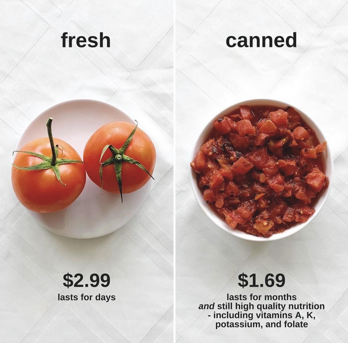 Fresh vs. Canned Veg - which is better?