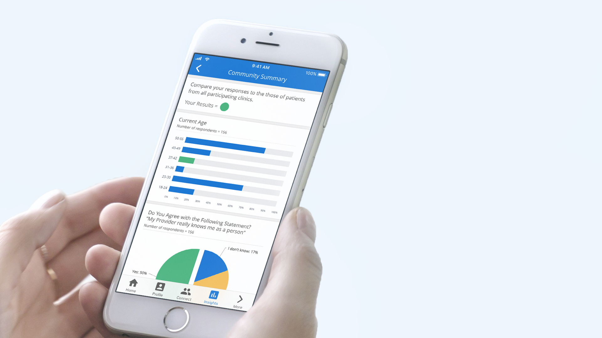 Patients can compare their data anonymously to the responses of other community members.