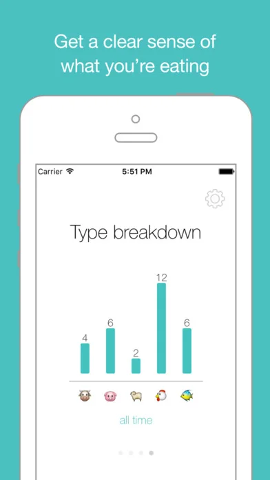 Lesser App The