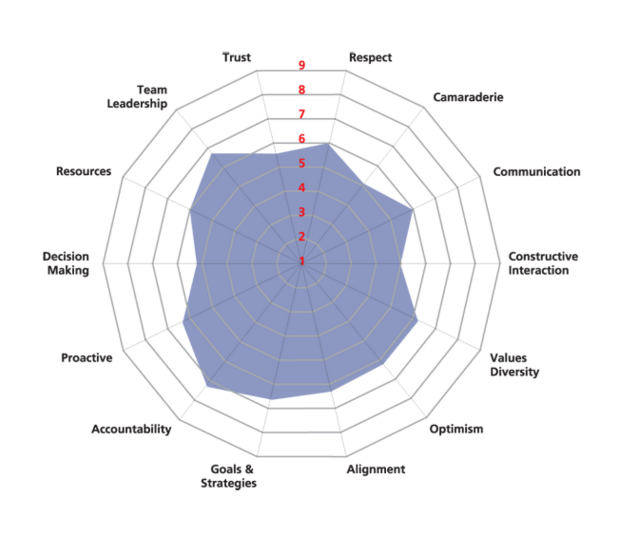 Team Development Image.png