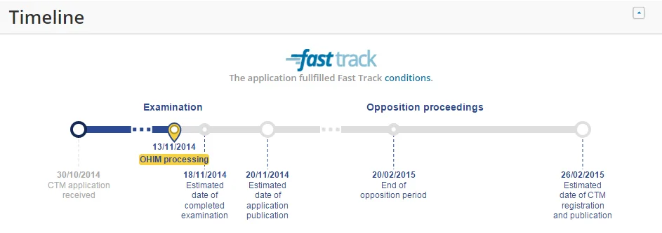 OHIM Introduces “Fast Track” for Trademark Applications