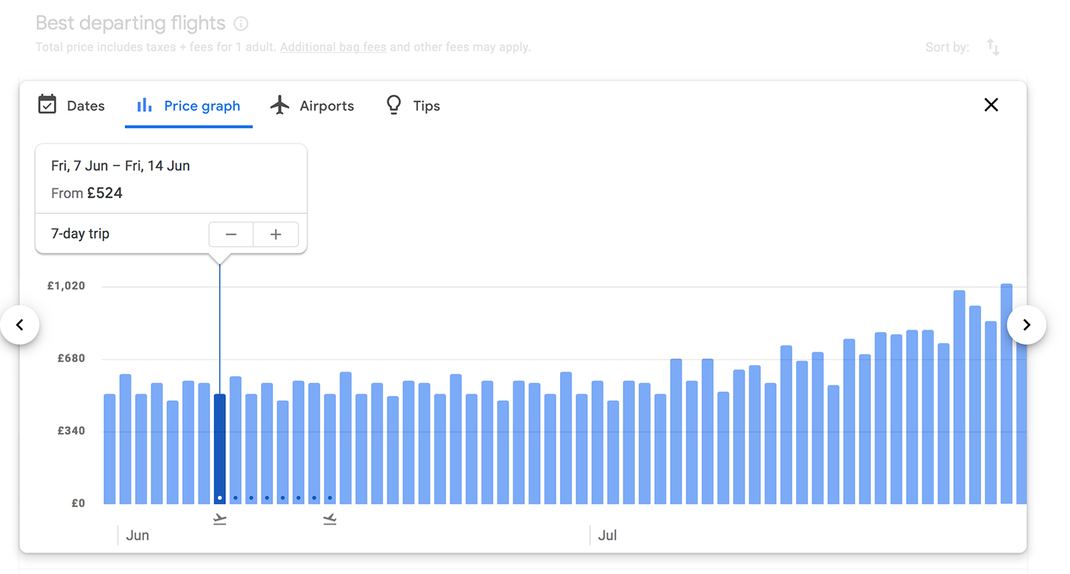 Track-Flight-Google-Flights-To-Tobago_price chart.jpg