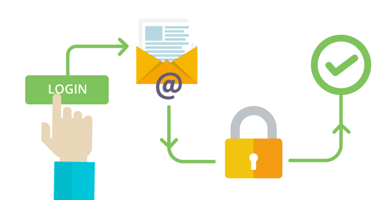 User-Authentication-Type-Email-Authentication-Process.png