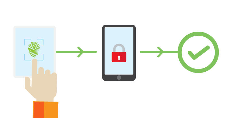 User-Authentication-Type-Fingerprint-Scanning-Process.png