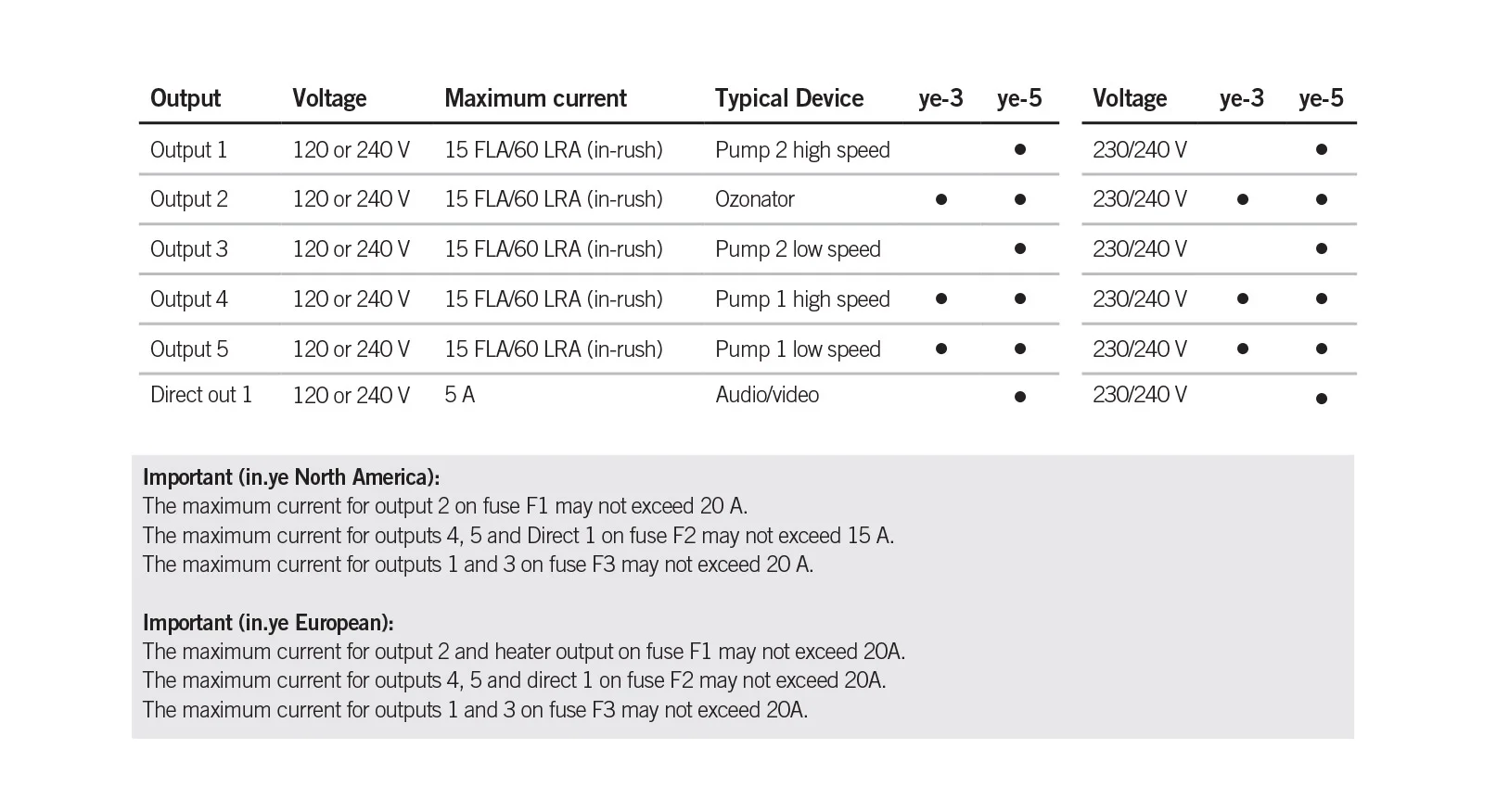 Web_YE_specifications_NA_CE_model_new.jpg