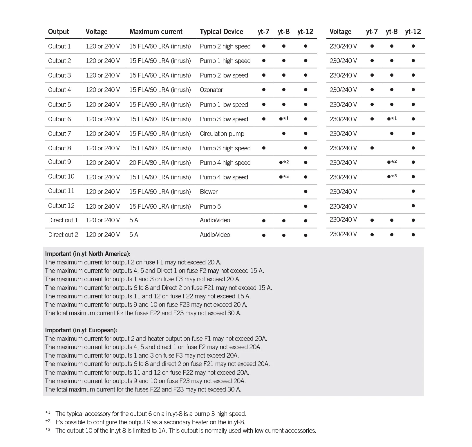 Web_YT_specifications_NA_CE_model_new.jpg