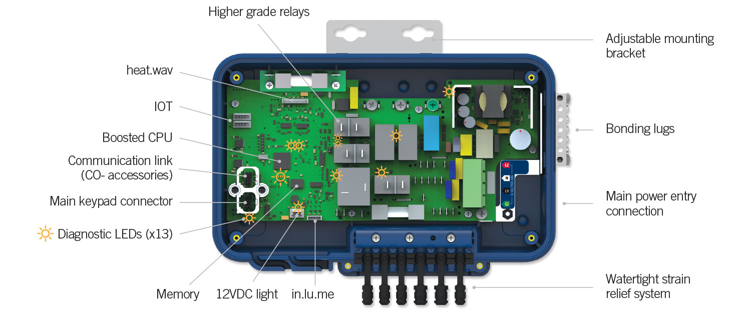 in.yj overview