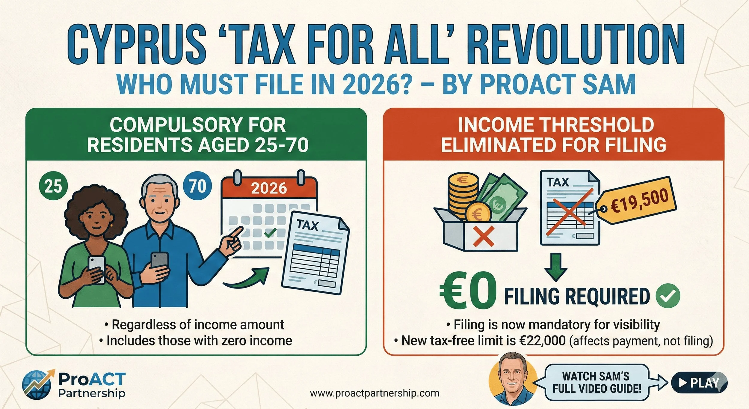 The 2026 Cyprus "Tax For All" Revolution: Who MUST File?
