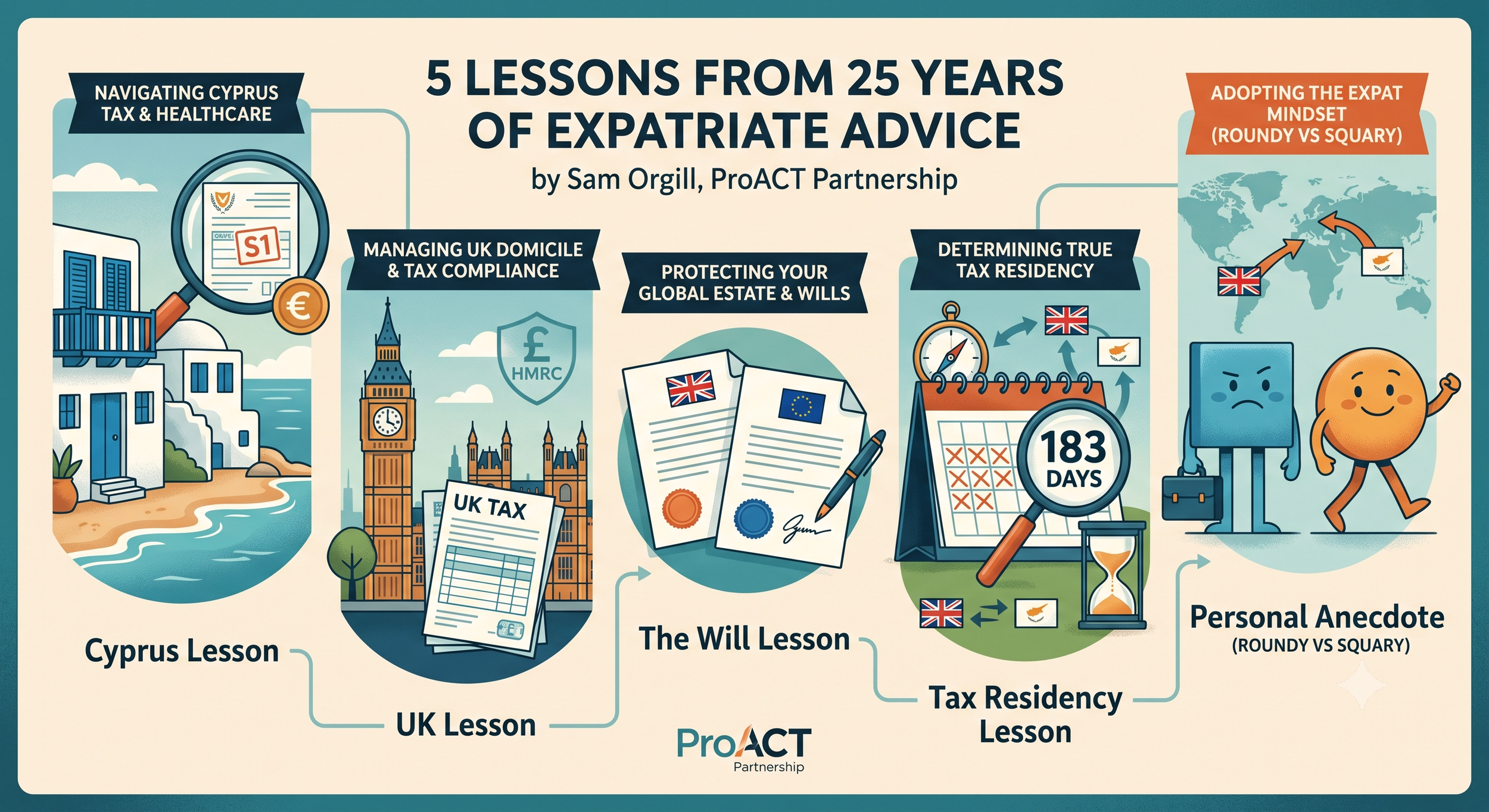 Look Forward, Grow Forward: 5 Cross-Border Lessons From My 25 Years at ProACT