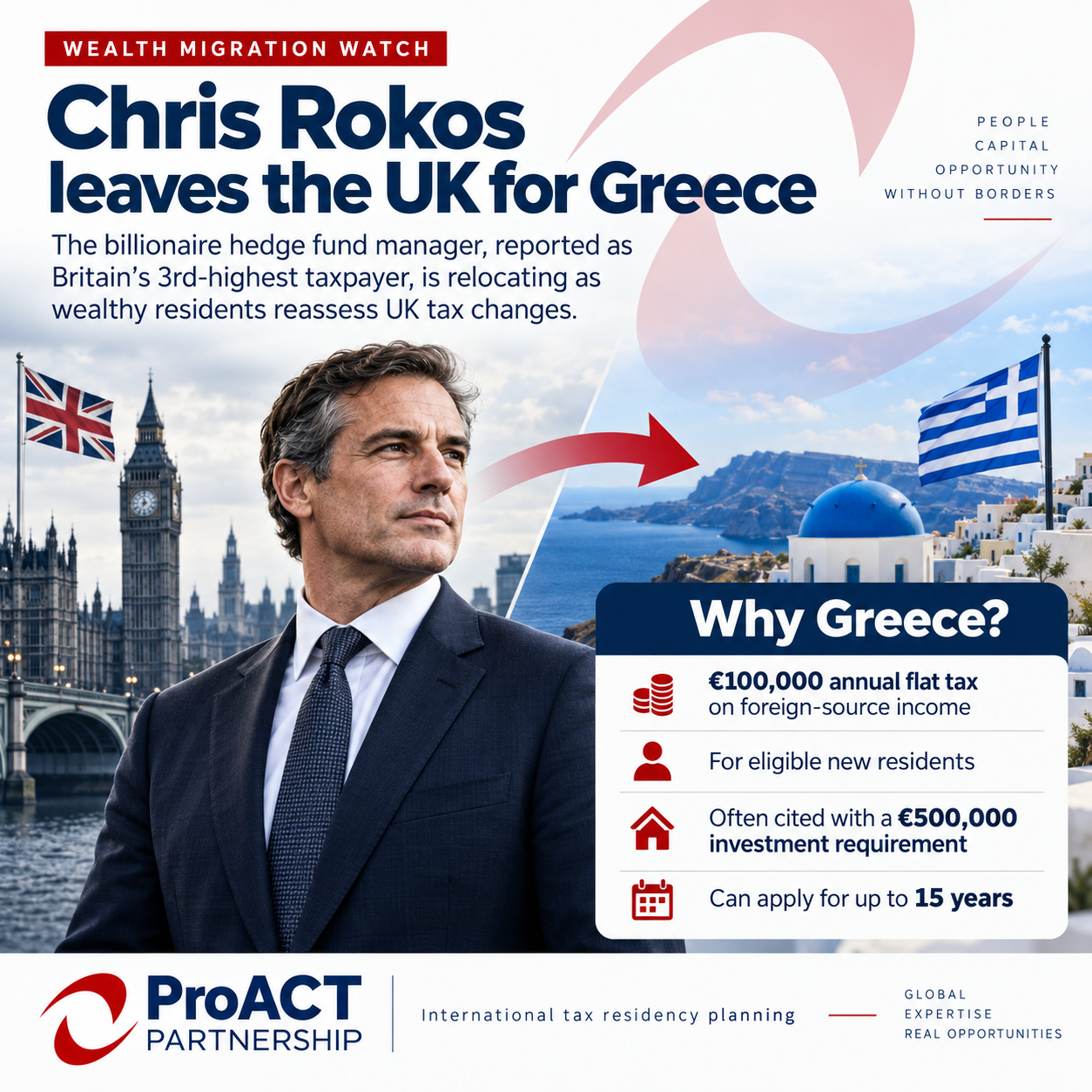 Chris Rokos Leaves the UK for Greece: What Britain’s Wealth Exodus Could Mean for Ordinary Taxpayers