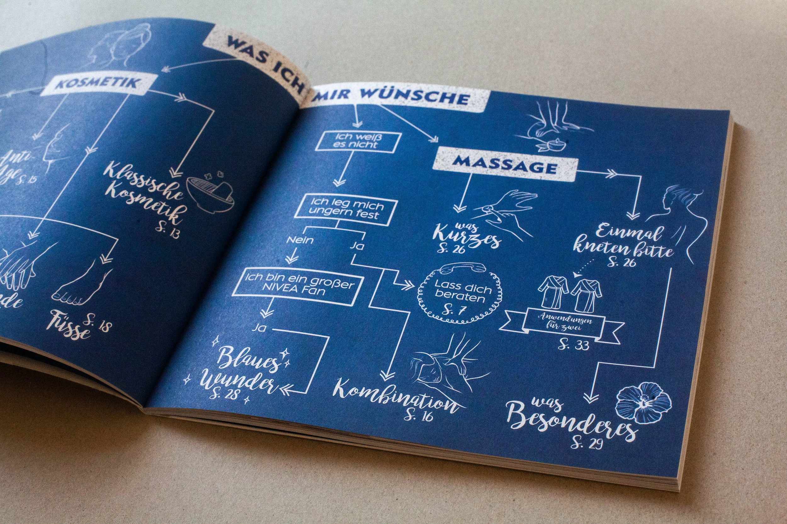 Nivea Haus The Creative Portfolio Of Luisa Just