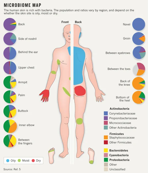 April: The Whole Package: Skin and Your Health