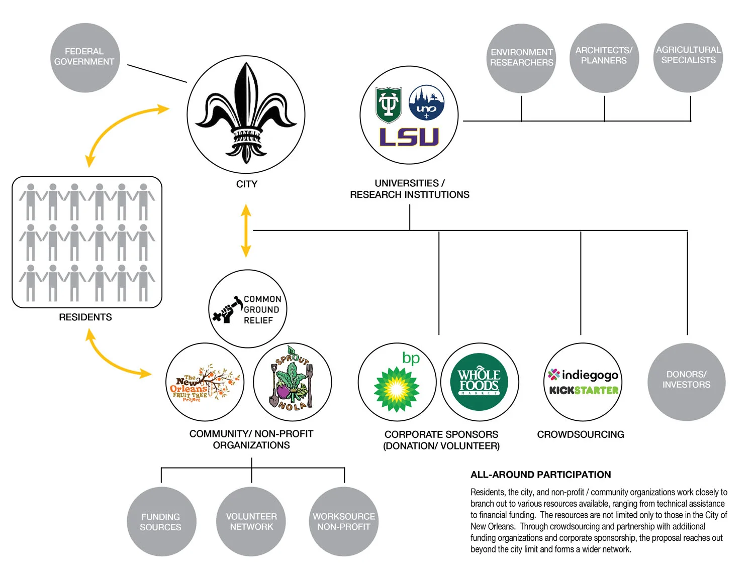 Growing Community 05.jpg