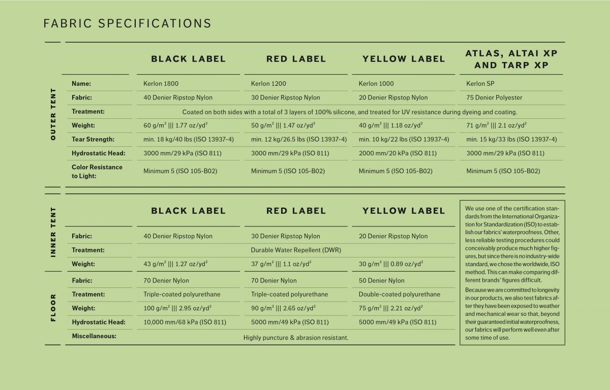 A chart from Hilleberg showing various fabrics used in their tents.