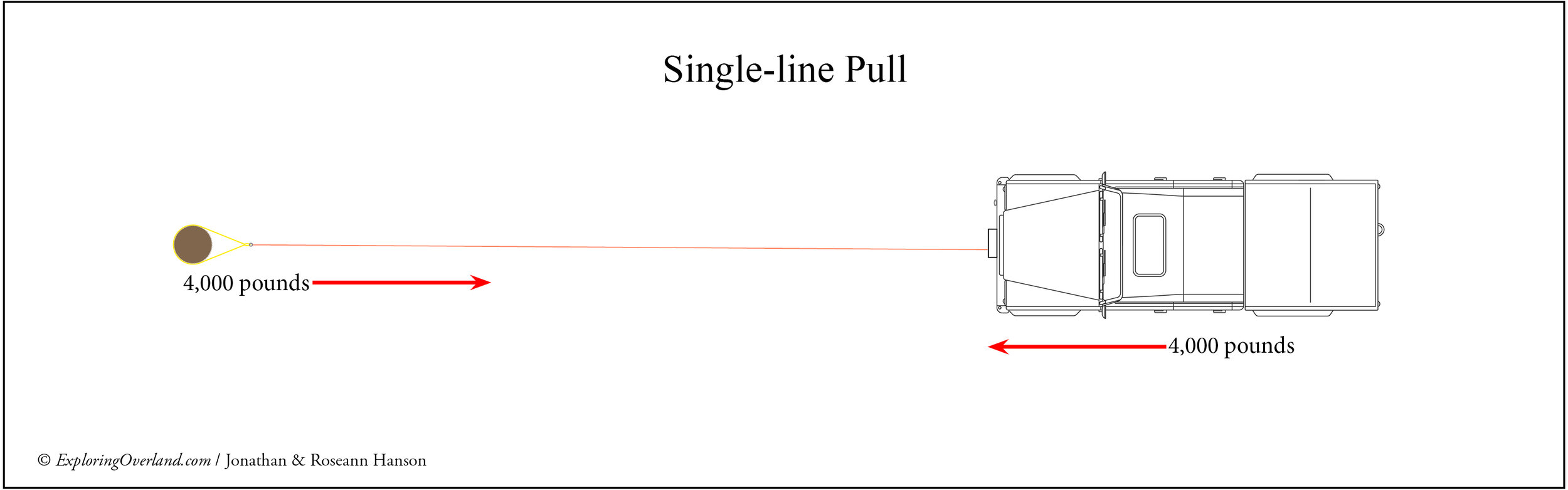 Snatch Block for Winch Recovery,Heavy Duty 2T 4T Durable Snatch Block,Universal Snatch Blocks for Winches,Car Off-Road