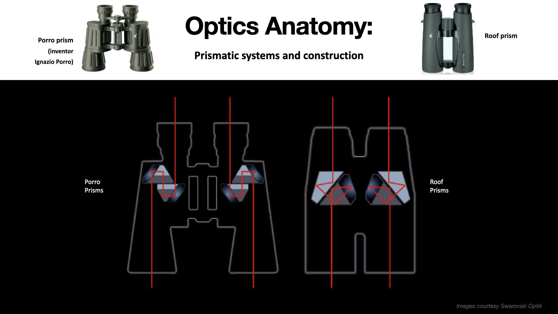 Be your own optics expert — Exploring Overland