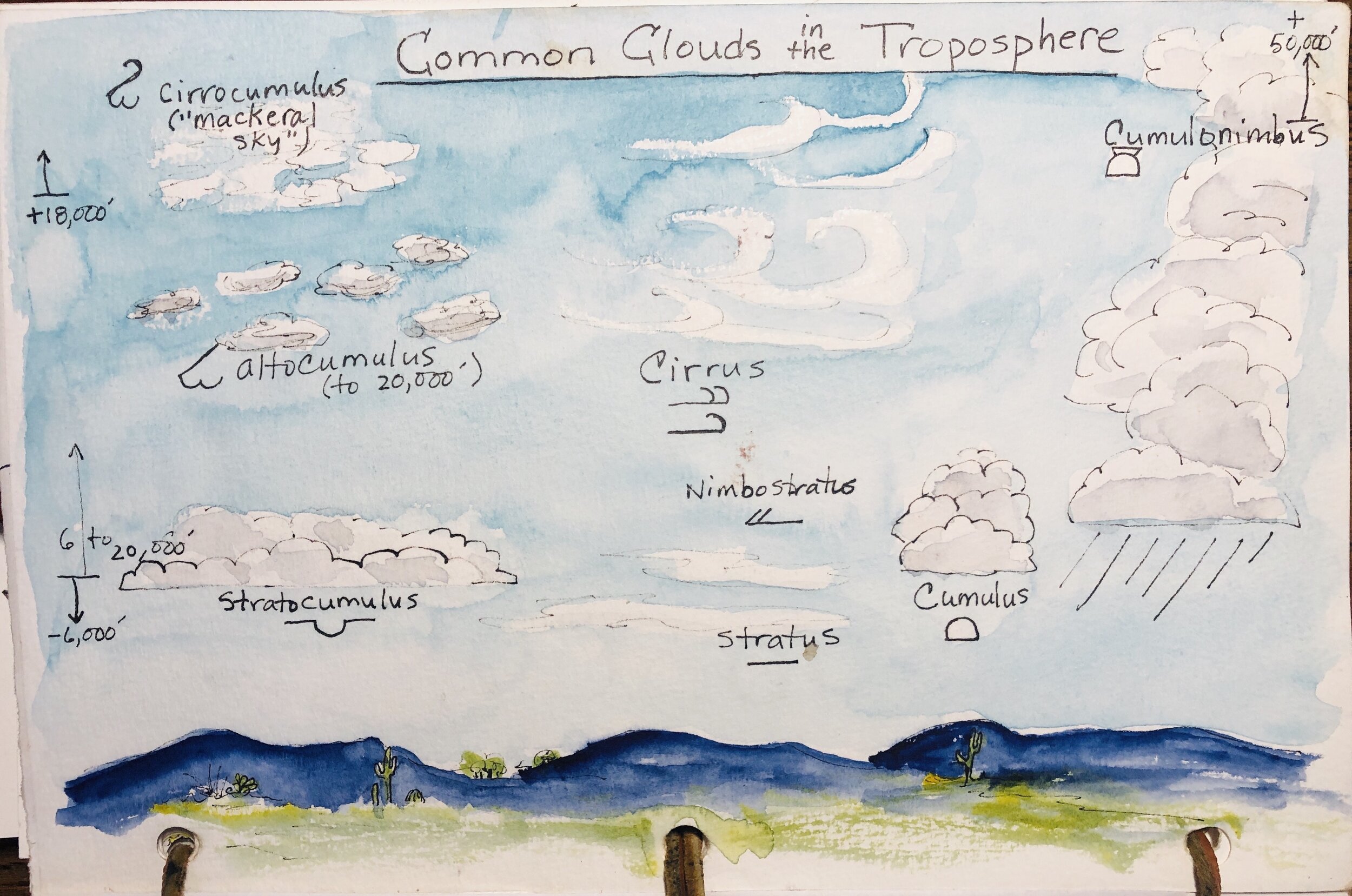 Simpler cloud chart, 2018