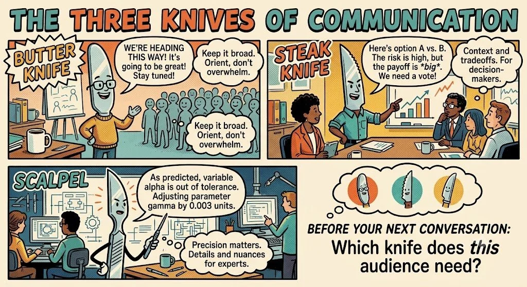 Butter Knife. Steak Knife. Scalpel.