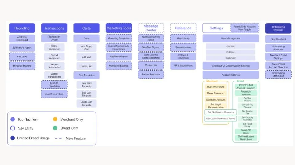 Brian Merchant Algorithm Bread Merchant Dashboard — Brian Perez