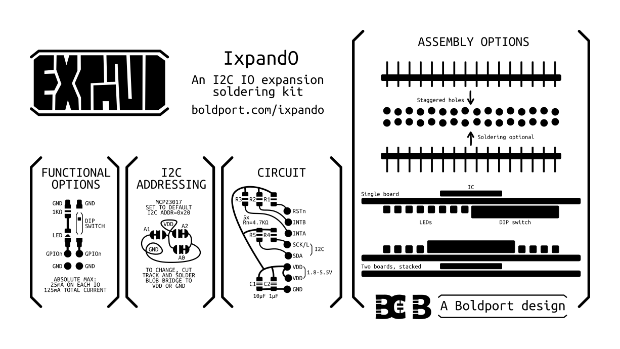 Infographic | PDF