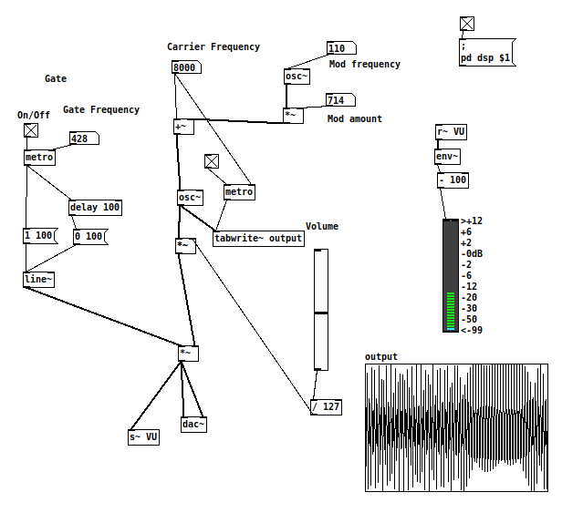 Pure Data Simulation