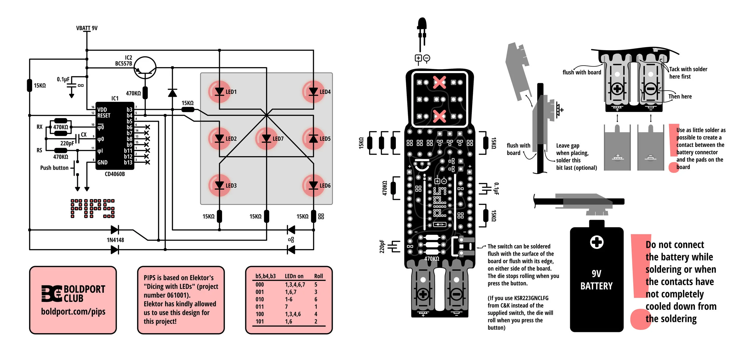 Infogrphic | PDF