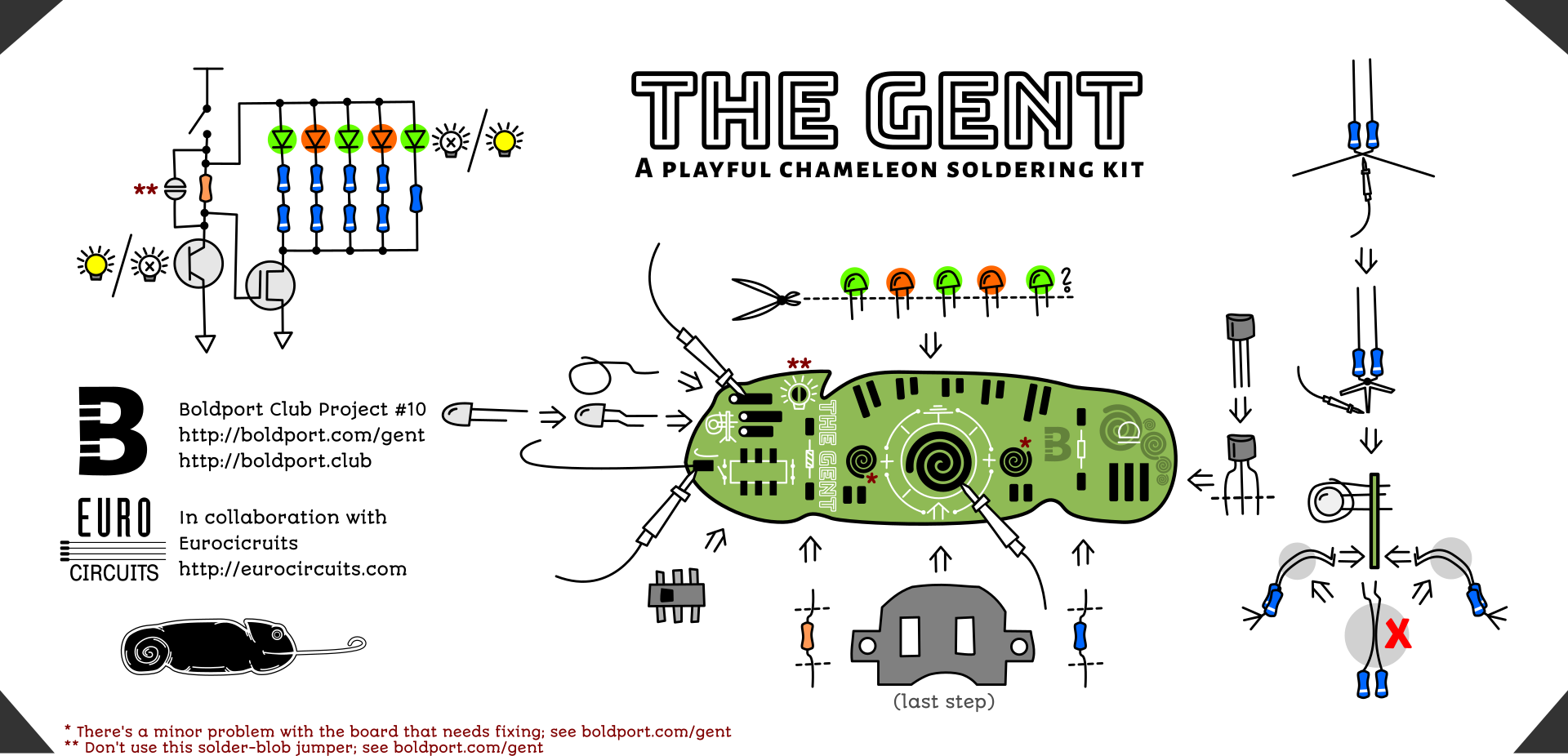 Infographic | PDF
