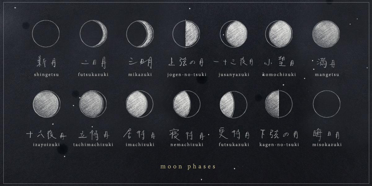 Invisible Tides: The Meaning of Moon Phases — The Rikumo Journal