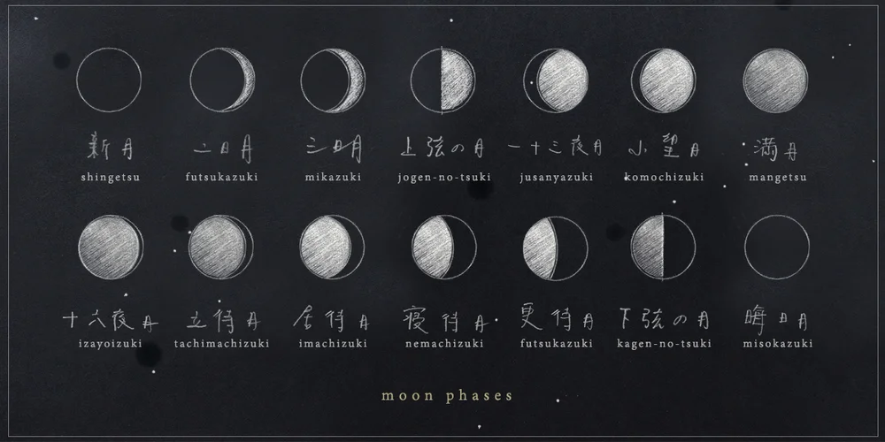 Invisible Tides: The Meaning of Moon Phases