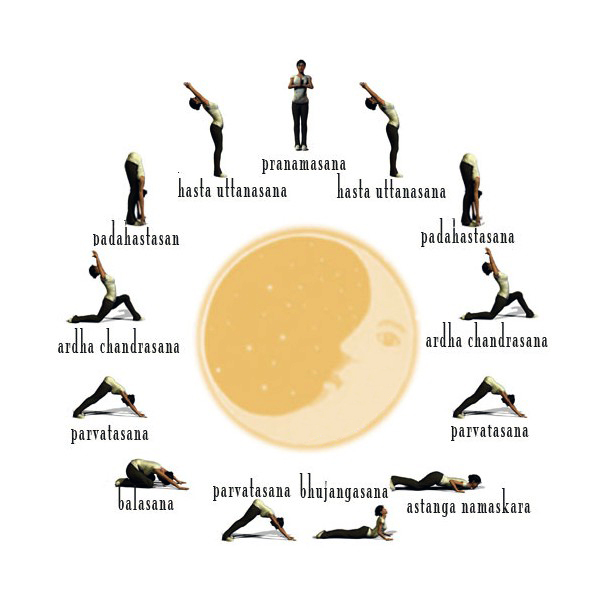 Why do sun and moon salutations? — Echo Yoga