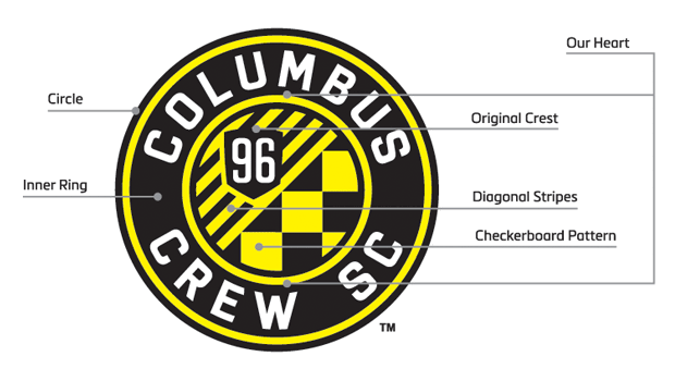 According to this helpful diagram of the new Crew crest, the outer rim is a "circle". #themoreyouknow