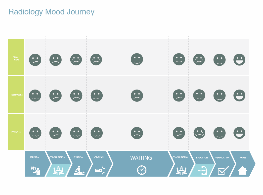 Mood Map