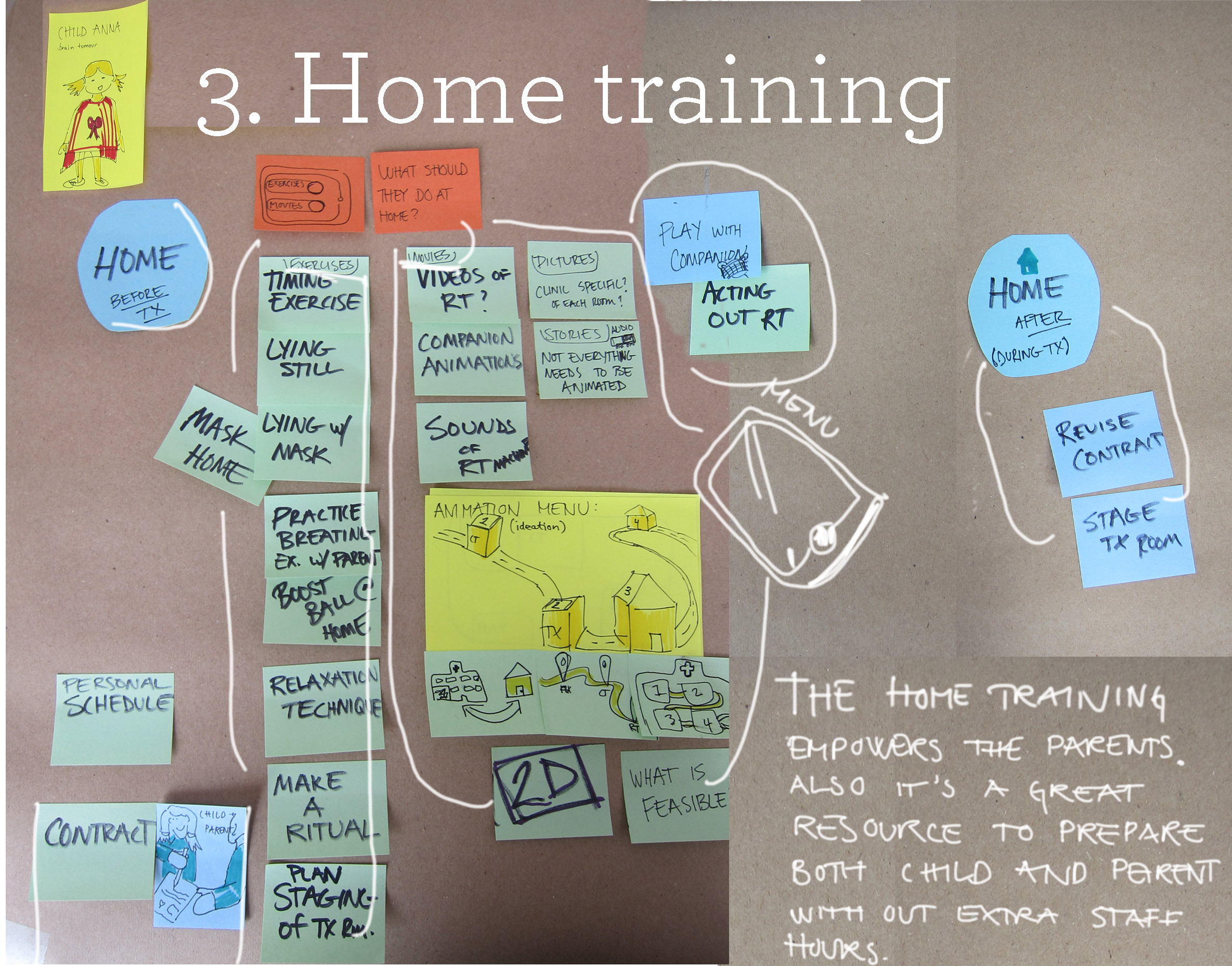 3.home training.jpg