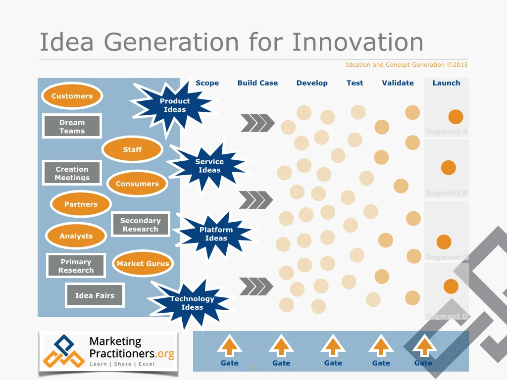 ideation-concept-generation.001.jpg