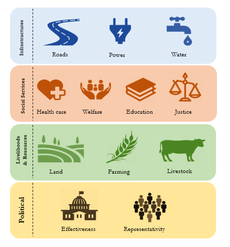 Shouting or cooperating? What’s the best way to use indexes to get better local government?