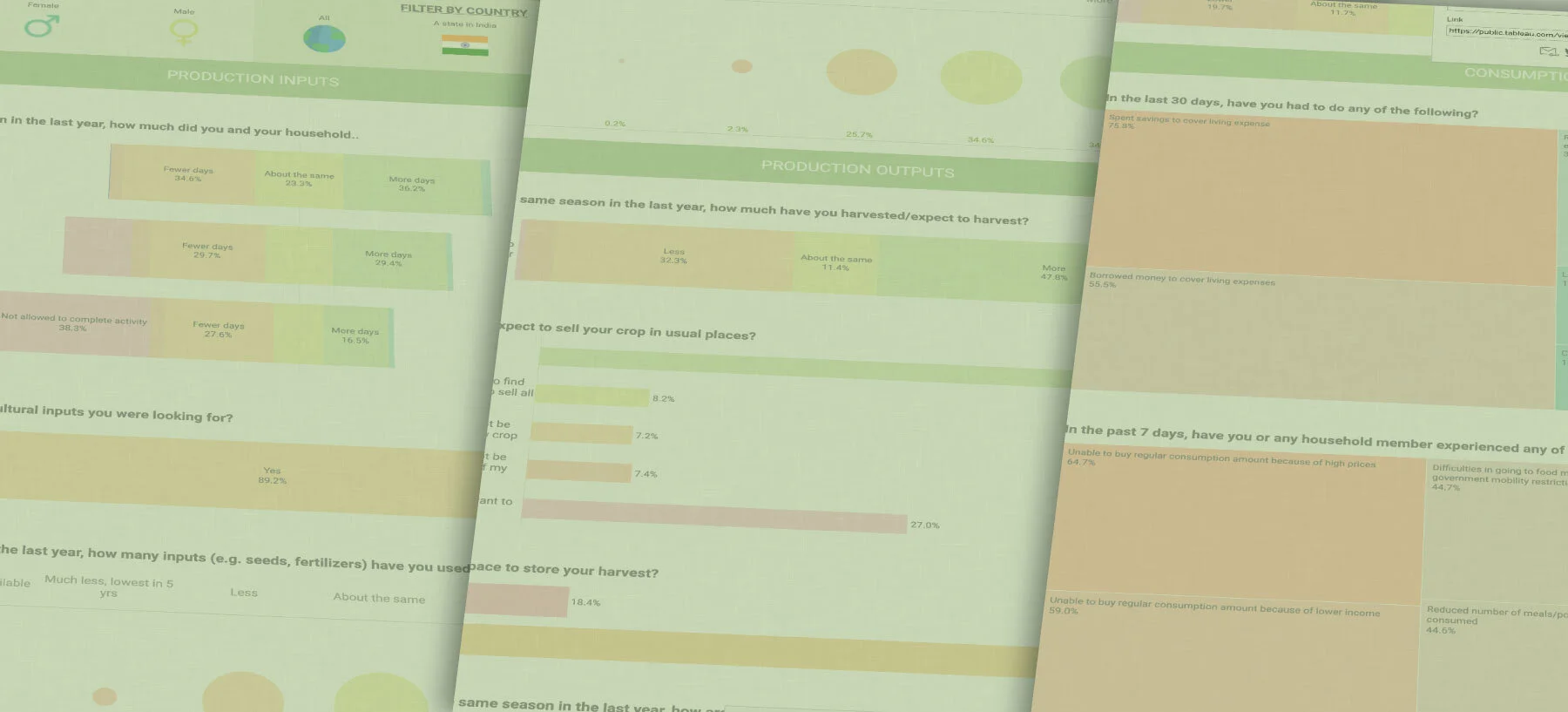 Covid-19 Survey Dashboard