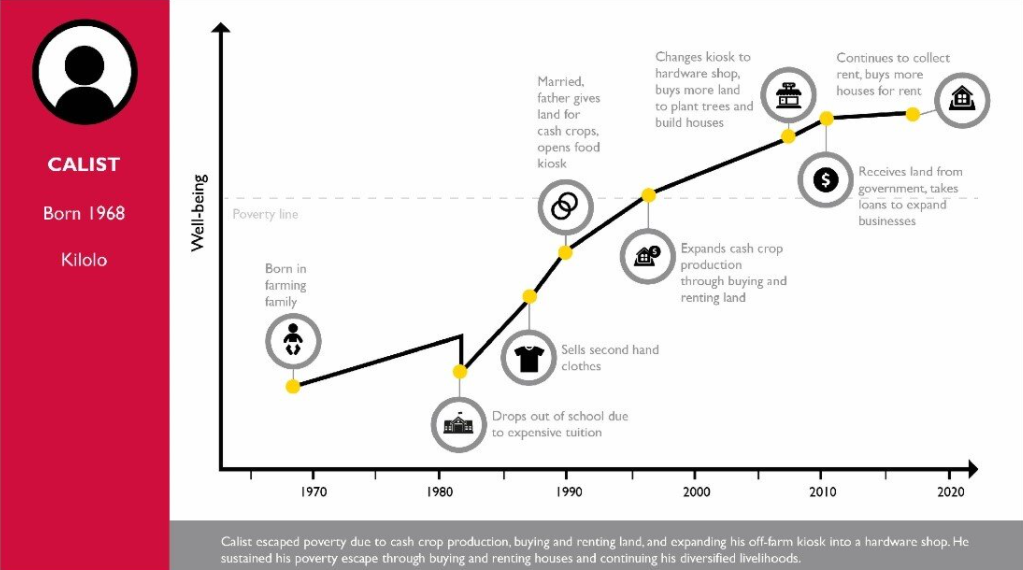Pathways out of poverty: Empowering families in the quest to improve child wellbeing