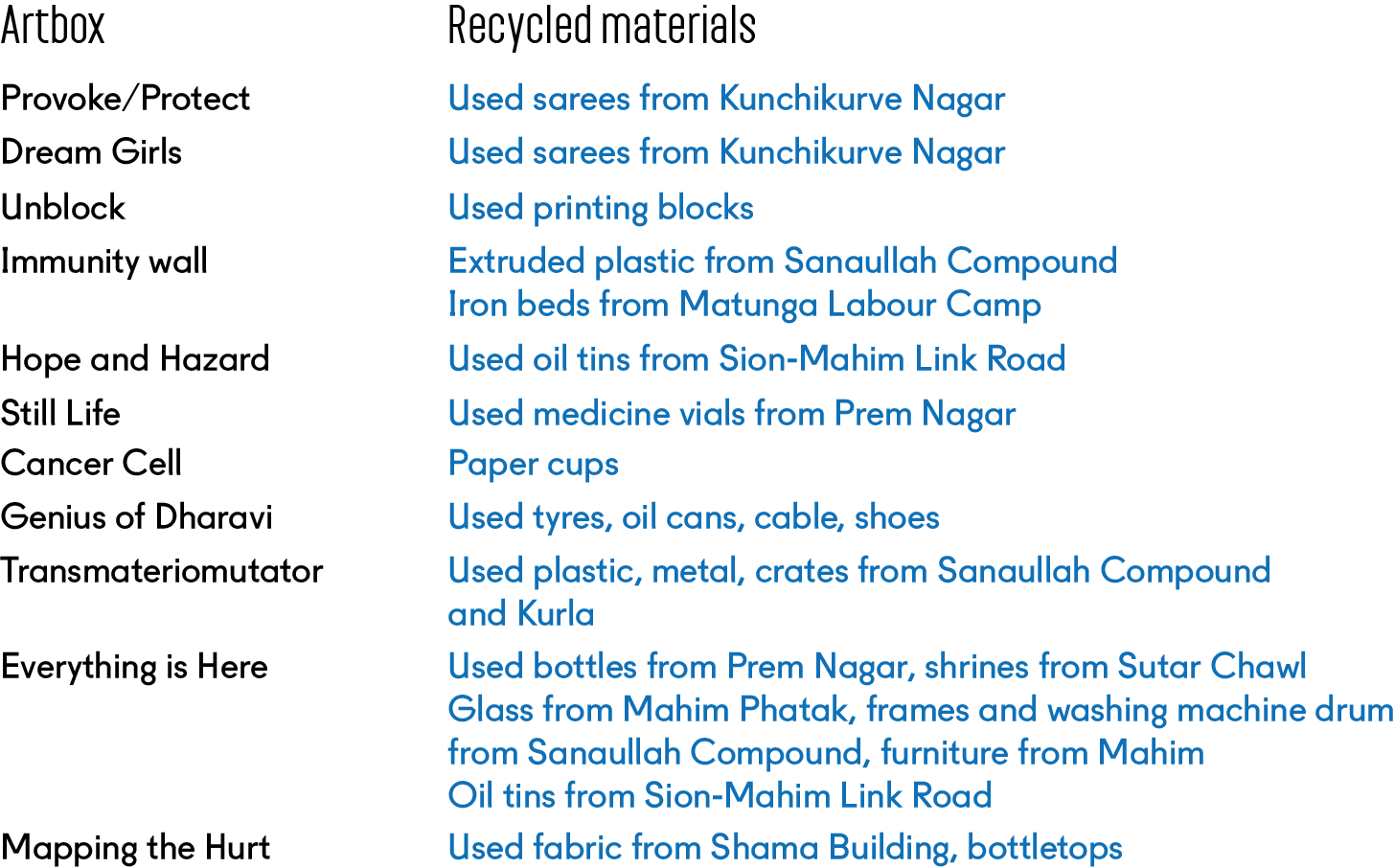 Recycled materials. Click to enlarge