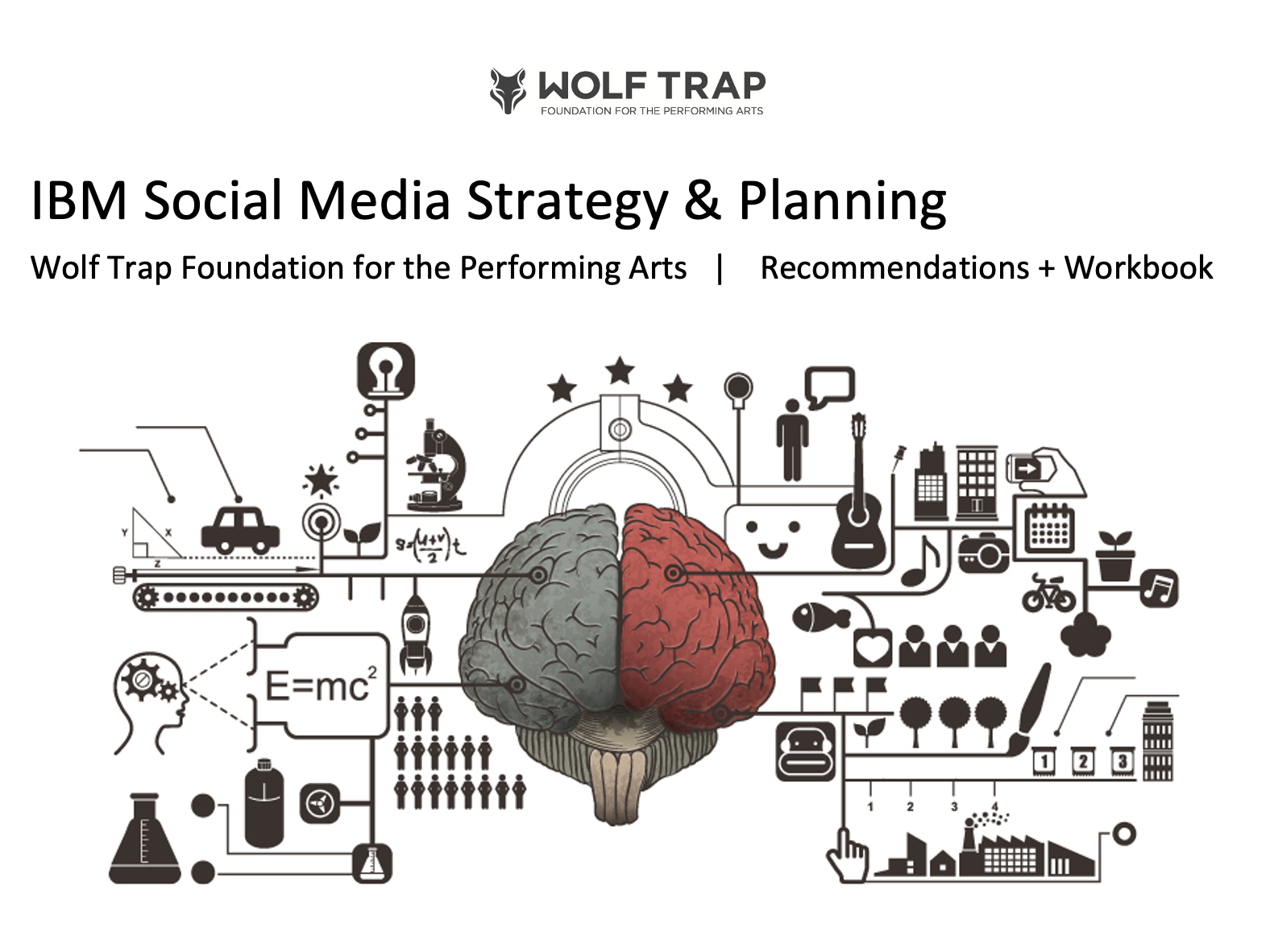 Wolf Trap Social media strategy.png