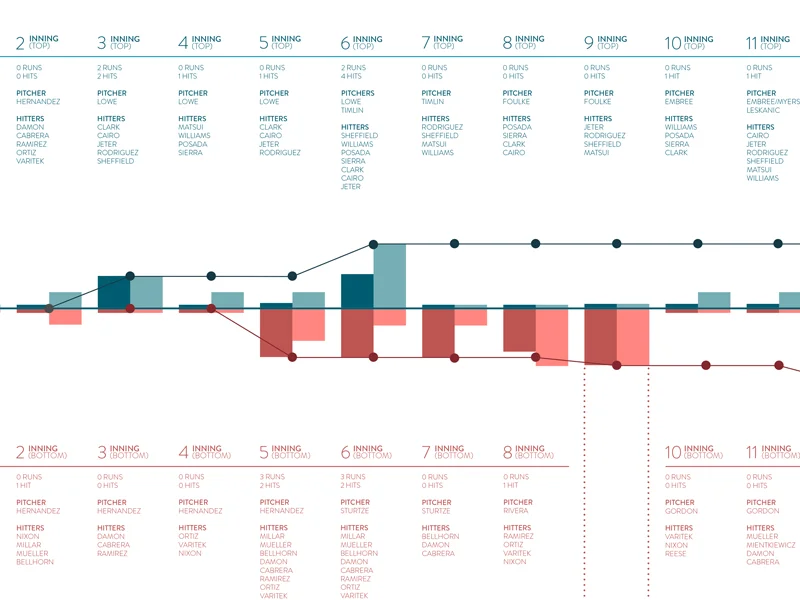 Series Graphic