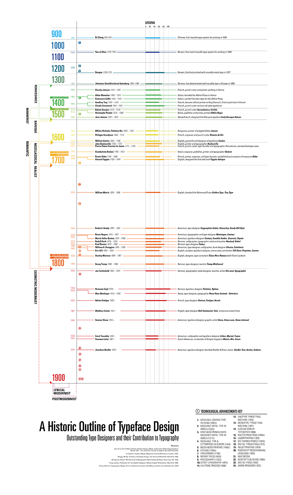 Infographic (Full)