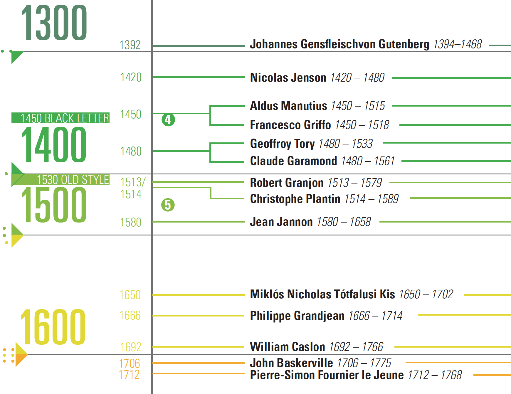 Infographic (Detail)