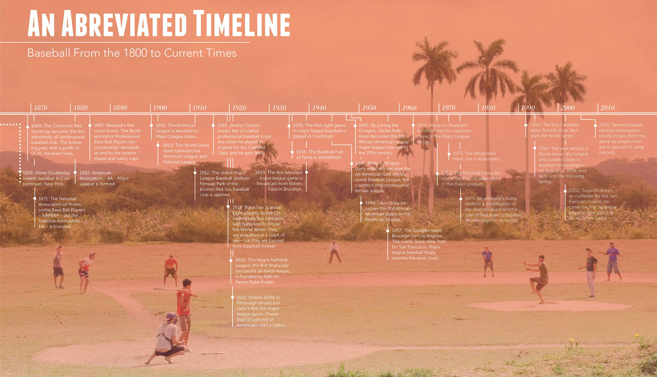 Timeline Infographic (Detail)