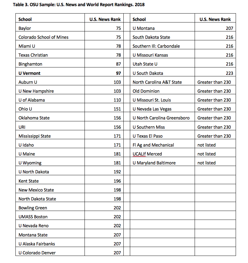 National Salary Comparisons — United Academics, The Faculty Union at the  University of Vermont