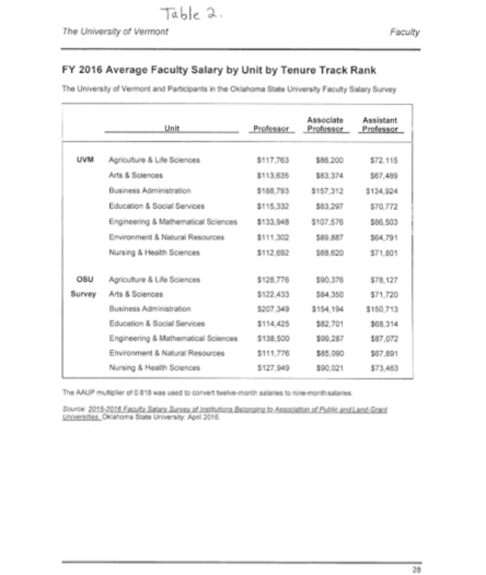 National Salary Comparisons — United Academics, The Faculty Union at the  University of Vermont